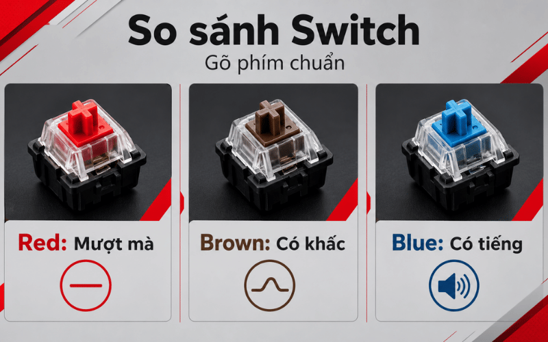 images 2 of Top 6 best Red Switch mechanical keyboards to buy for gamers in 2026