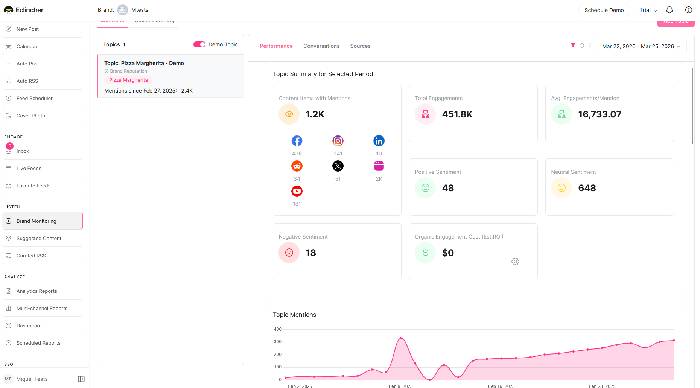 images 7 of Top AI tools for managing social media.