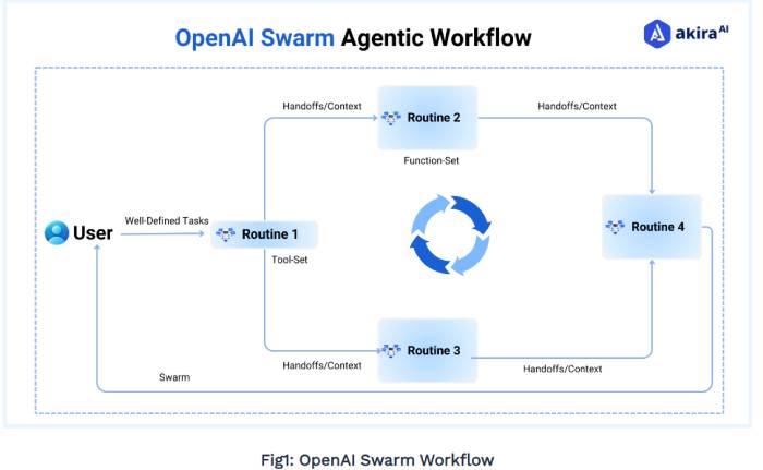 images 3 of TOP best AI Agent building framework tools