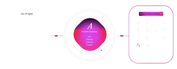 images 4 of TOP best AI Agent building framework tools
