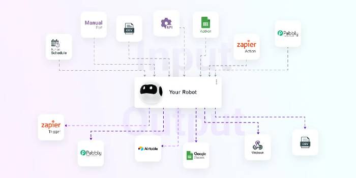 images 10 of Top best AI extensions for Google Chrome