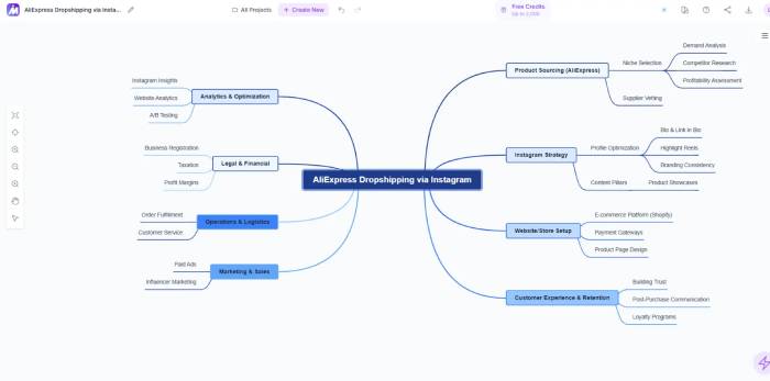 images 1 of TOP best AI tools for creating mind maps