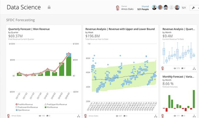 images 14 of TOP best AI tools for data analysis