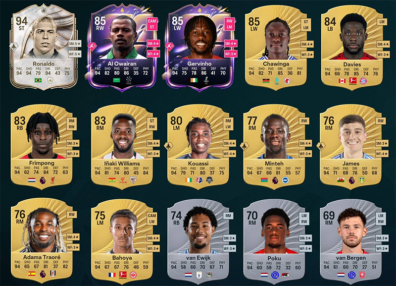 Top fastest players FC 26 Picture 1