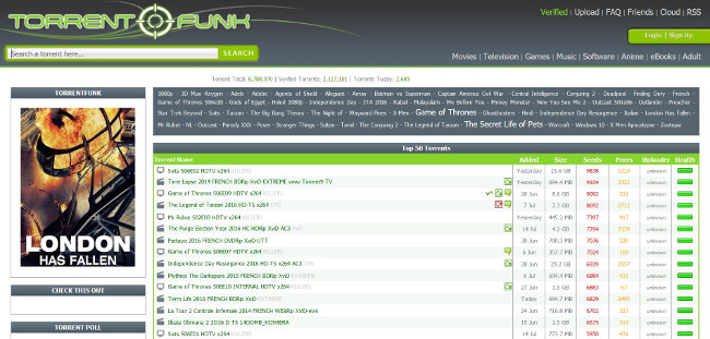 Picture 7 of Top most popular torrent sharing websites