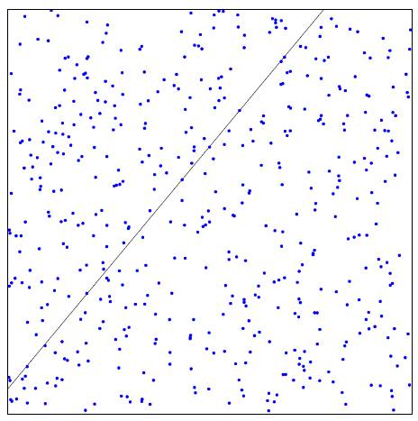 Training a Perceptron in Machine Learning Picture 1