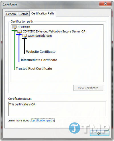 Picture 2 of Troubleshoot SSL connection errors
