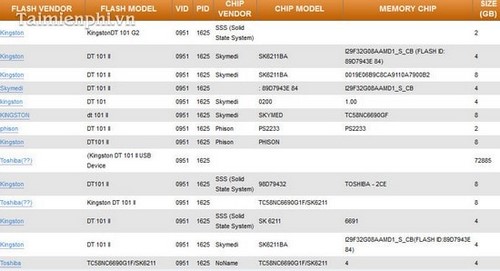 Picture 6 of Troubleshooting and fixing errors preventing USB formatting.