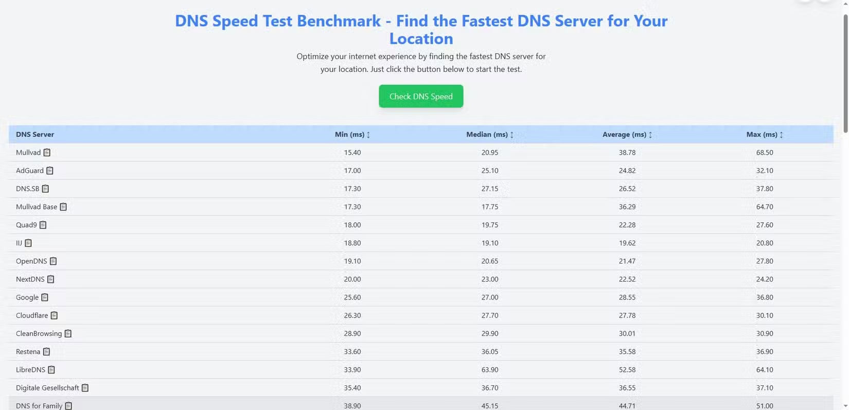 Try these DNS tricks if your internet speed is slower than usual! Picture 3