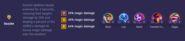 Picture 1 of Twisted Fate TFT Season 10: Item Build, Gameplay, and Guide