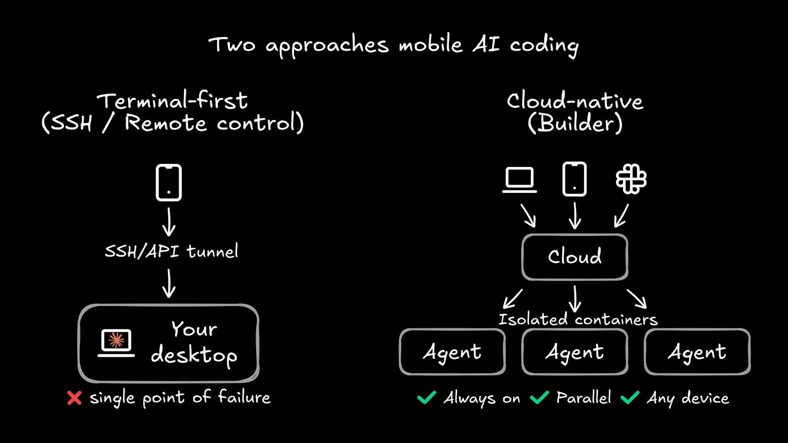 Using Claude Code on your phone Picture 4