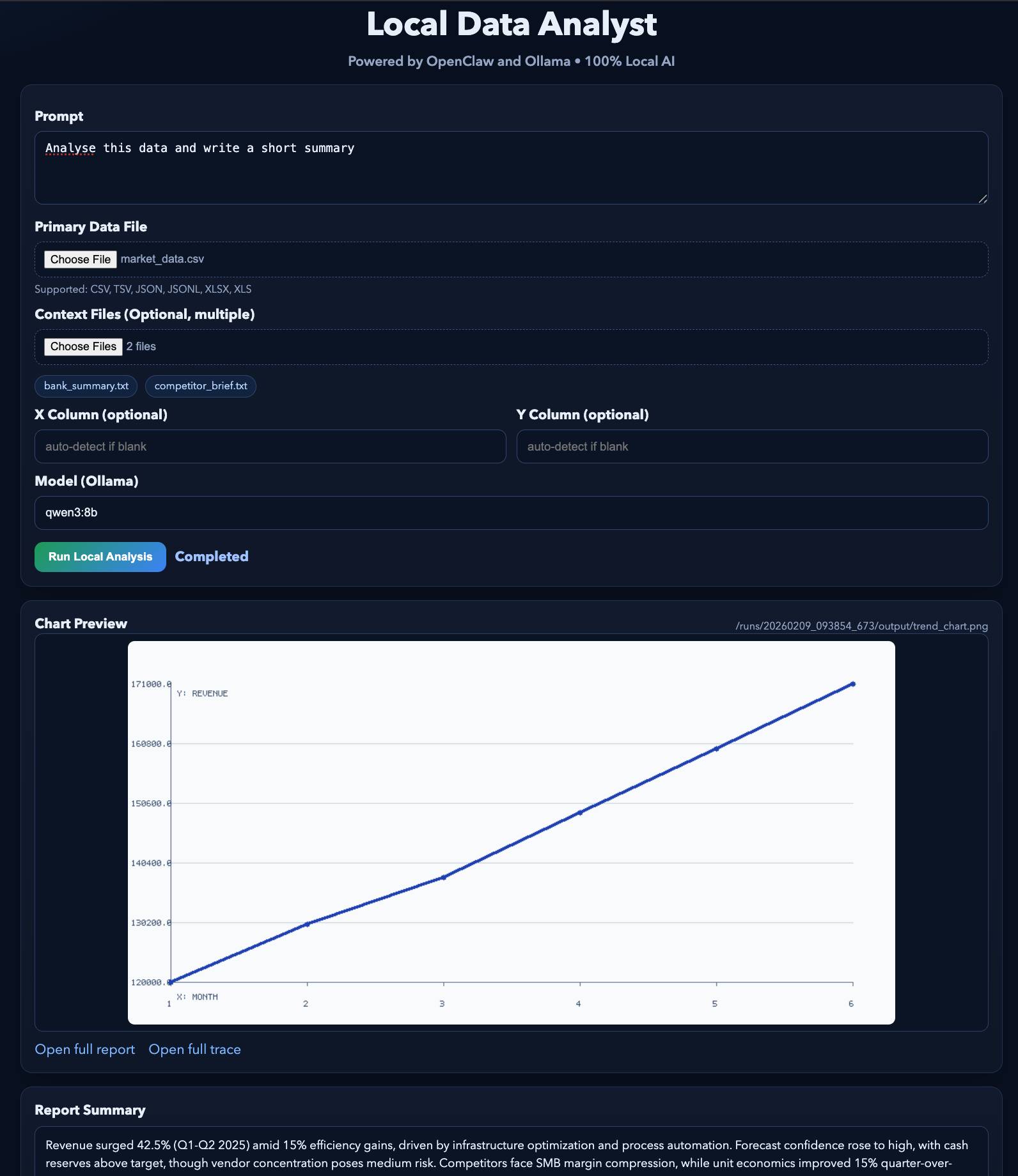 Using OpenClaw with Ollama: Building a local data analytics system. Picture 3