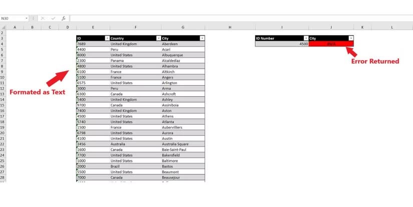Picture 22 of VLOOKUP function: How to use it and specific examples