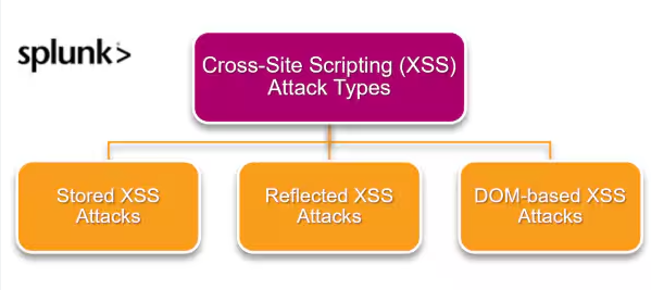 What are Application Layer Attacks? What to do when attacked at the application layer? Picture 2