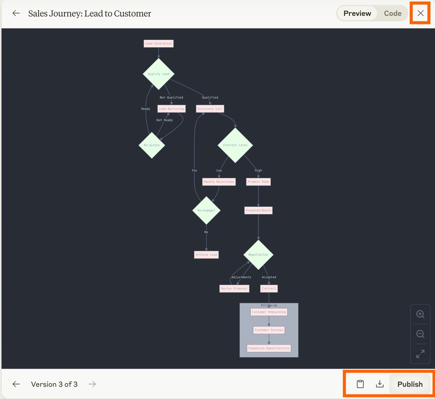 What are Claude Artifacts? Picture 6