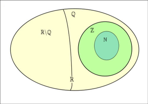 Picture 2 of What are integers? What are positive integers? What are negative integers?