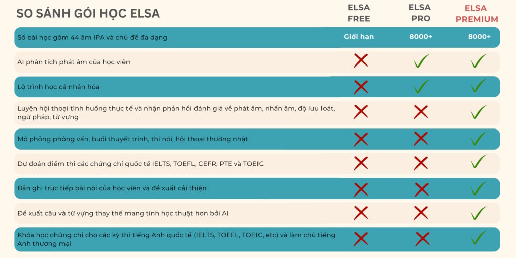 images 2 of What are the differences between ELSA Free, ELSA Pro, and ELSA Premium?