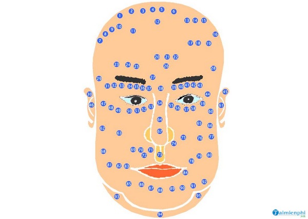 What does mole divination on the face mean? Fortune telling, personality Picture 2