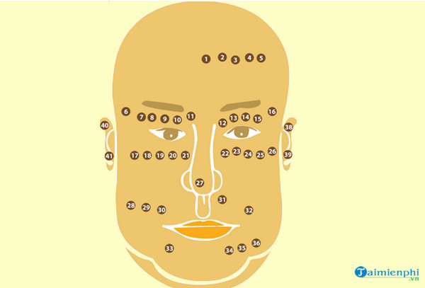 What does mole divination on the face mean? Fortune telling, personality Picture 3