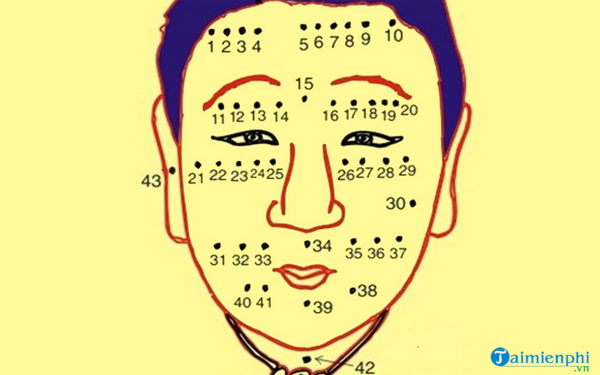 What does mole divination on the face mean? Fortune telling, personality Picture 4