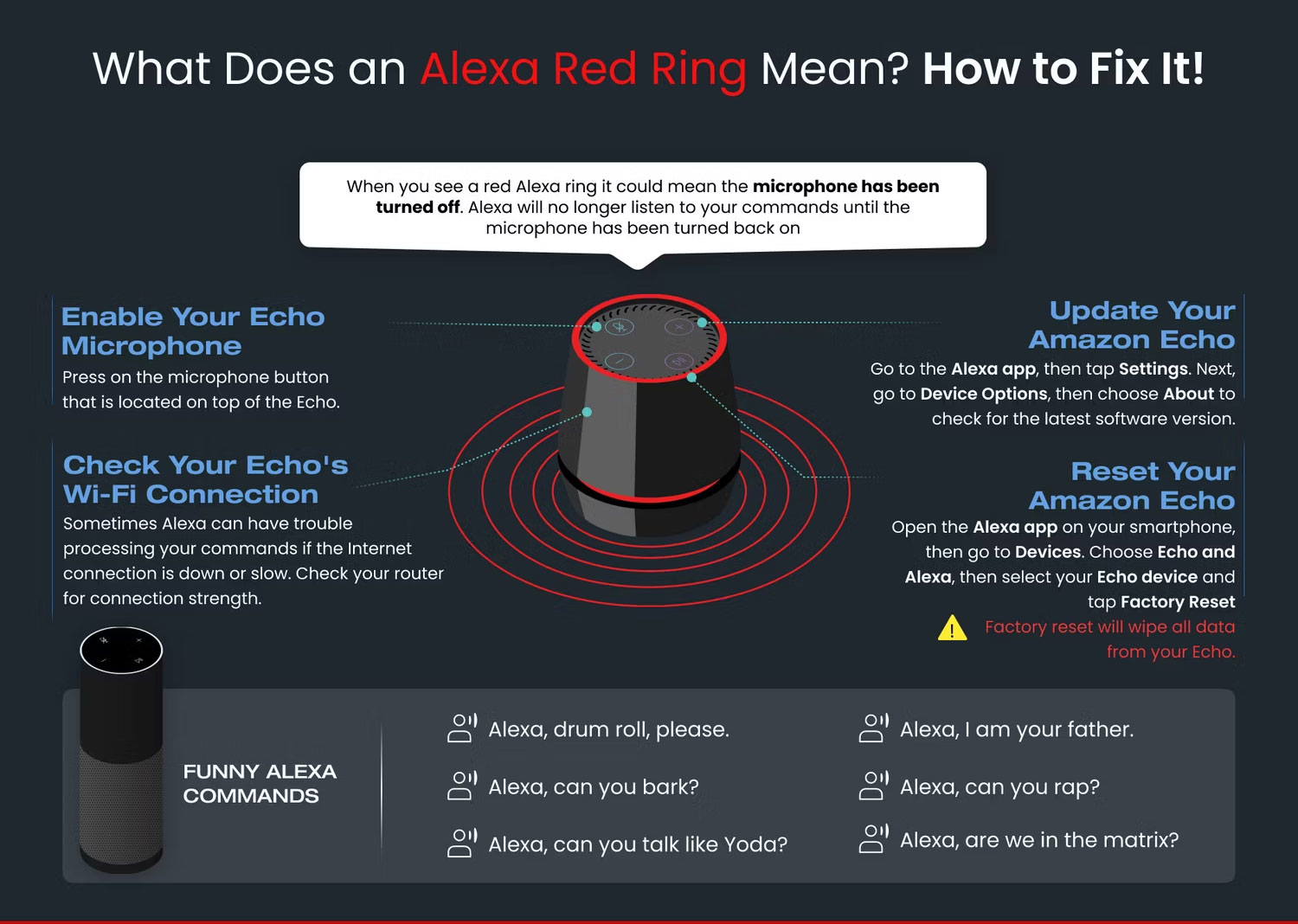 What does the red light on Amazon Echo mean? How to prepare? Picture 1