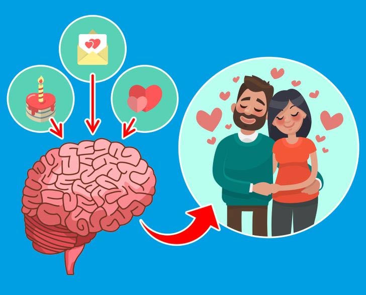 What happens to the body when you fall in love? Picture 2