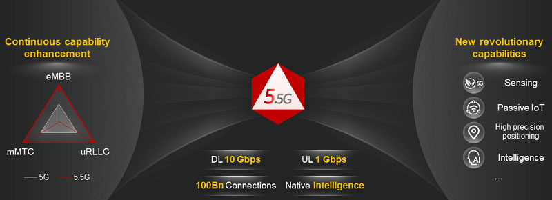 What is 5.5G? How is it better than 5G? Picture 1