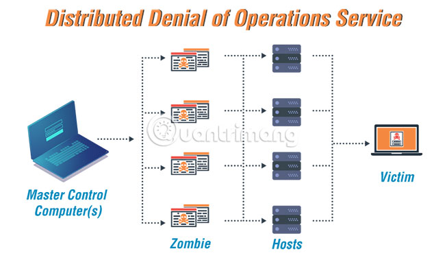 What is a botnet? How does a botnet work and what is its structure? Picture 4