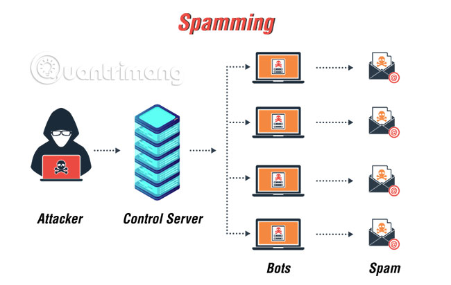 What is a botnet? How does a botnet work and what is its structure? Picture 5