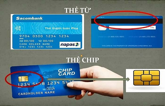 What is a chip ATM card? Why should you use a chip card? Picture 1
