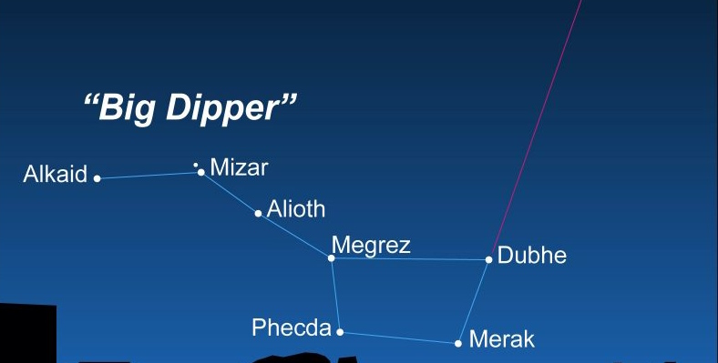 What are binary stars? How to find and observe binary stars Picture 2