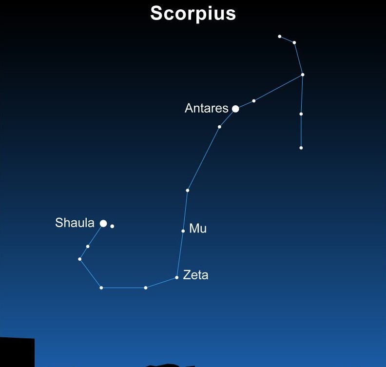 What are binary stars? How to find and observe binary stars Picture 4
