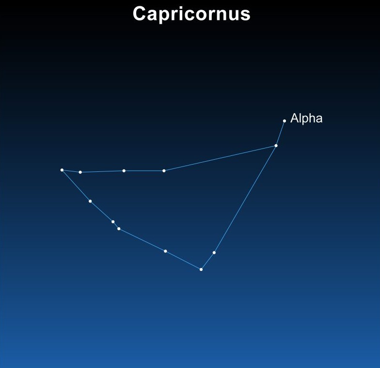 What are binary stars? How to find and observe binary stars Picture 5