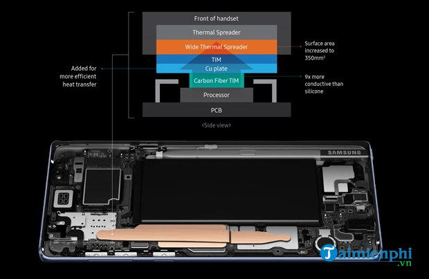 What is a heatsink on a phone? Picture 2