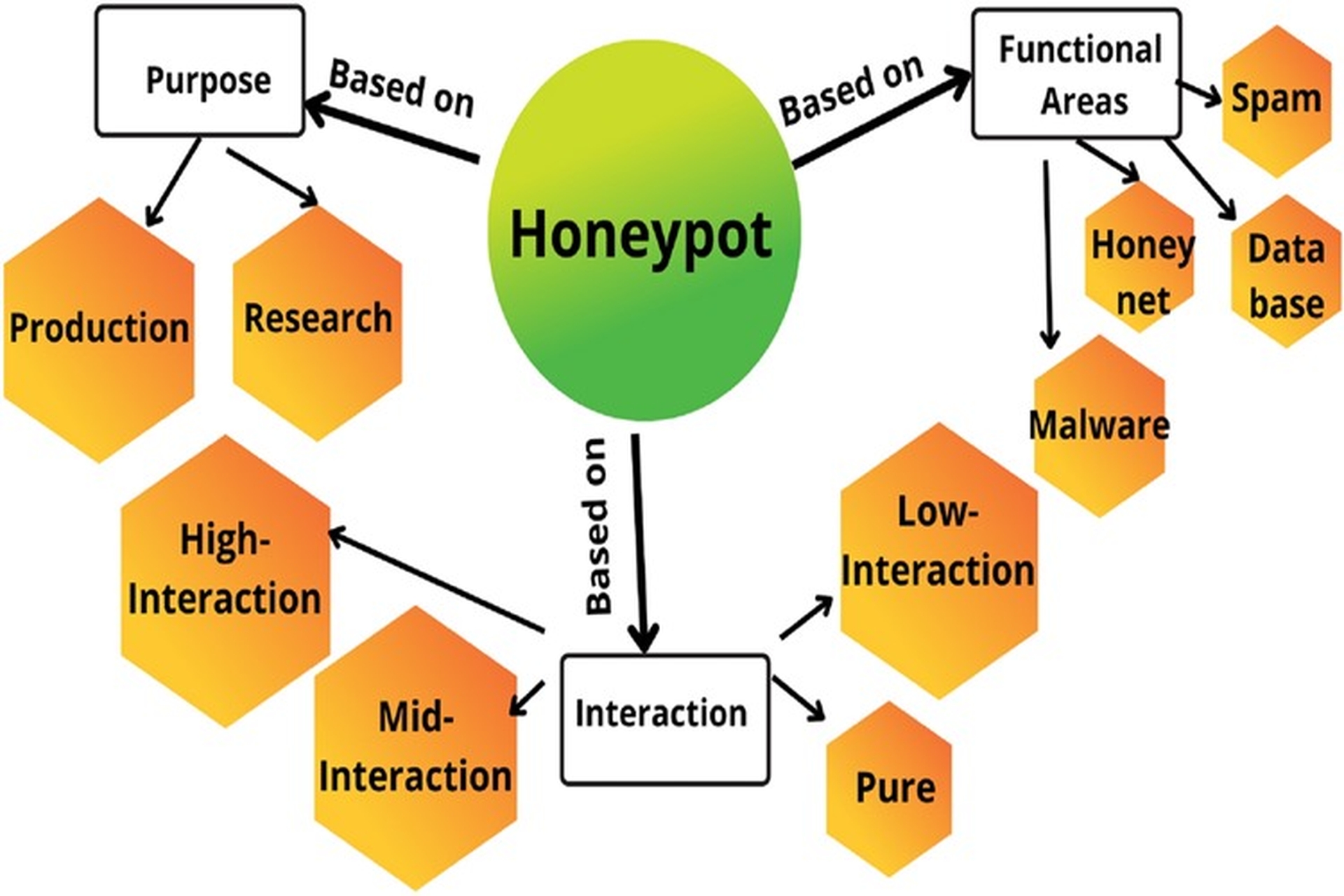 What is a Honeypot? The Benefits and Risks of Honeypots Picture 3