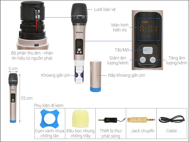 What is a Microphone? Structure and classification of microphone types Picture 2