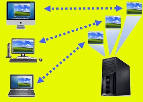 Picture 2 of What is a virtual machine? What are the uses of virtual machines on a computer?