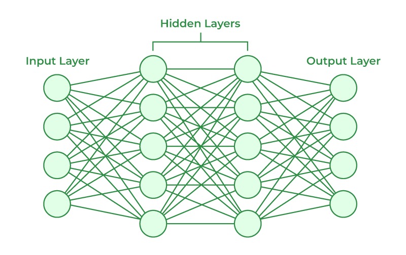 What is ANN? Applications of Artificial Neural Network Picture 2