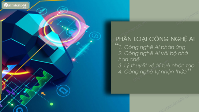 Picture 3 of What is Artificial Intelligence (AI)? How is it applied in daily life?