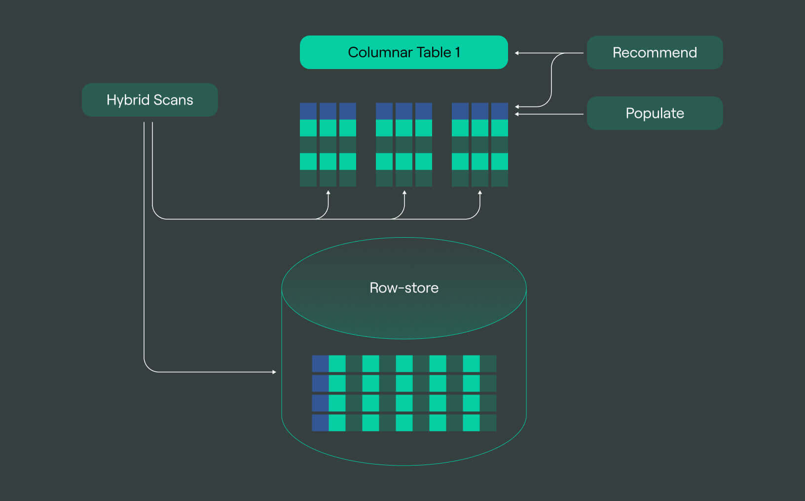 What is Clickhouse? Installation and Usage Guide on Ubuntu 20.04 Picture 2