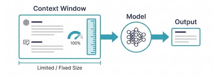 What is Context Rot? How to fix it? Picture 1