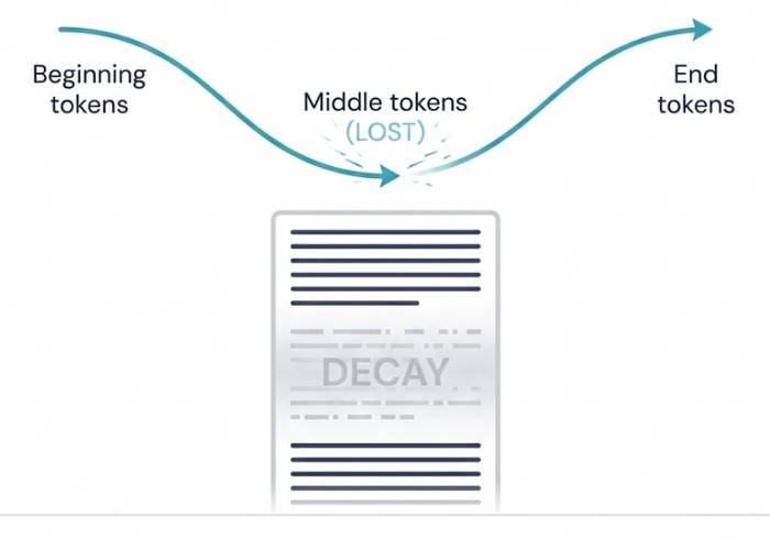 What is Context Rot? How to fix it? Picture 2