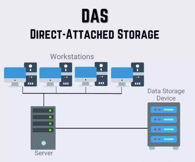 What is DAS? Concept and how Direct Attached Storage works Picture 1