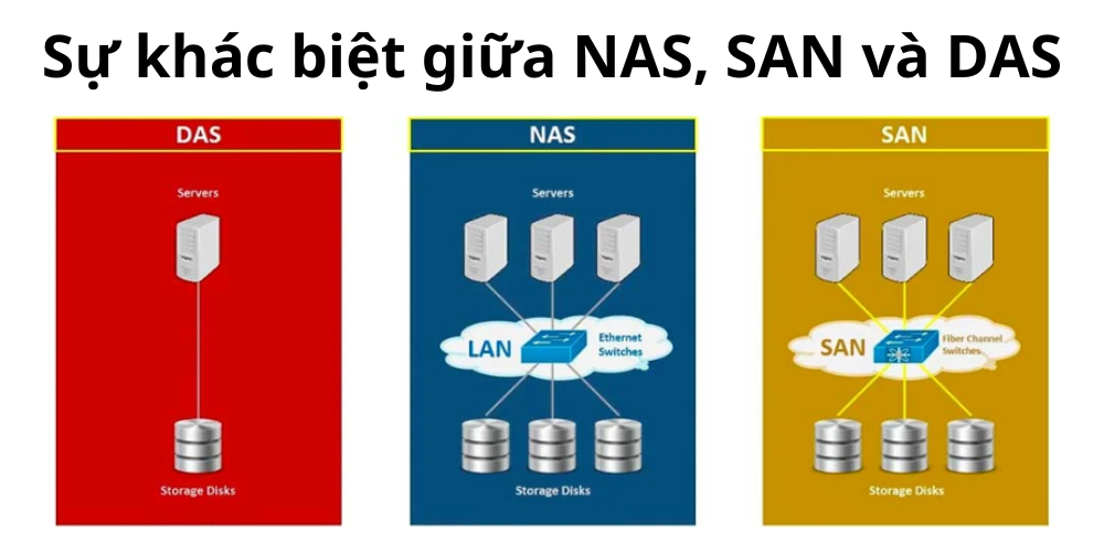 What is DAS? Concept and how Direct Attached Storage works Picture 2