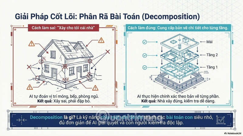 images 3 of What is decomposition and why does AI need you to do it?