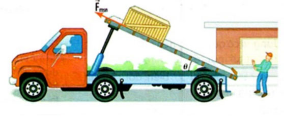 Picture 4 of What is friction? How many types of friction are there?