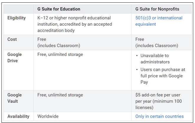 What is G Suite? Concepts and service packages Picture 6