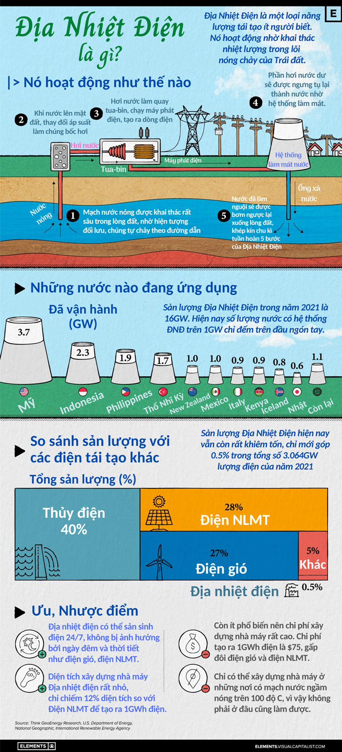 What is geothermal power? How is it exploited? Picture 1