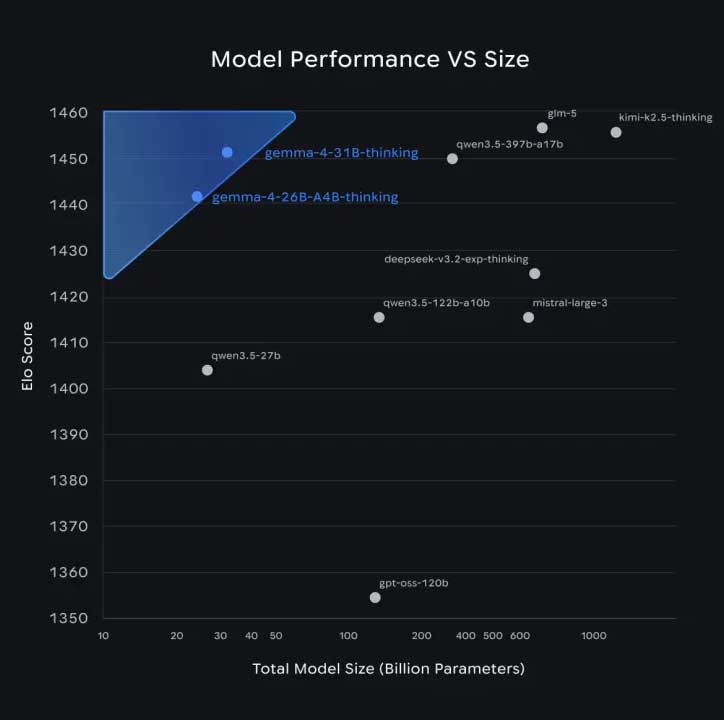 What is Google Gemma 4? Everything you need to know about Google's new open-source AI. Picture 1