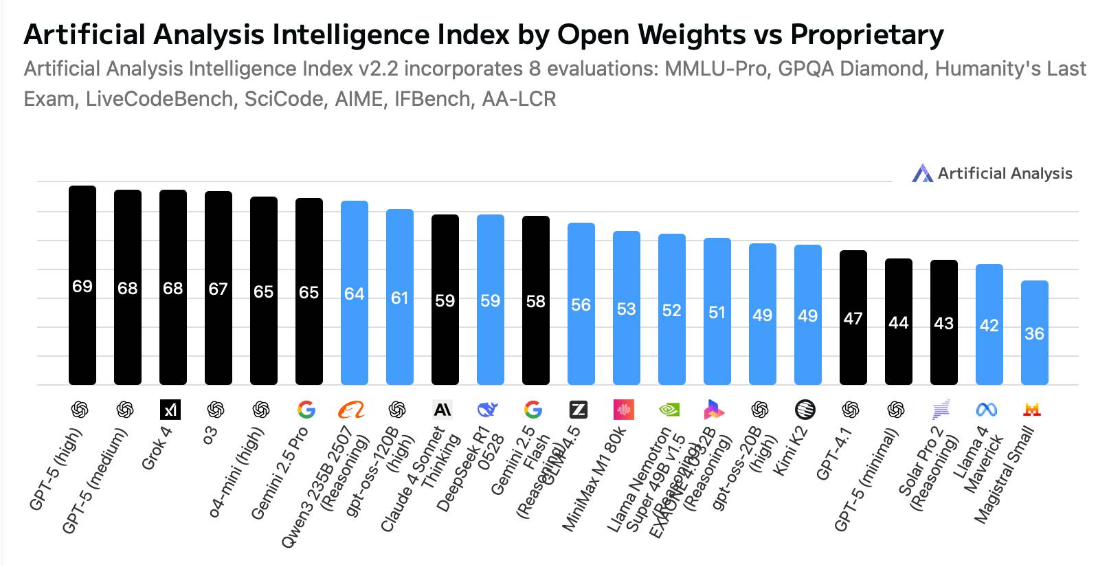 What is GPT-OSS? Picture 1